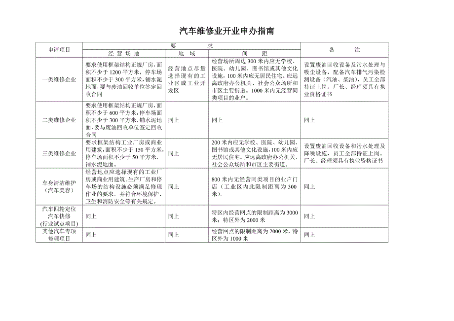 广东省汽车维修二类企业开业申请表_第3页