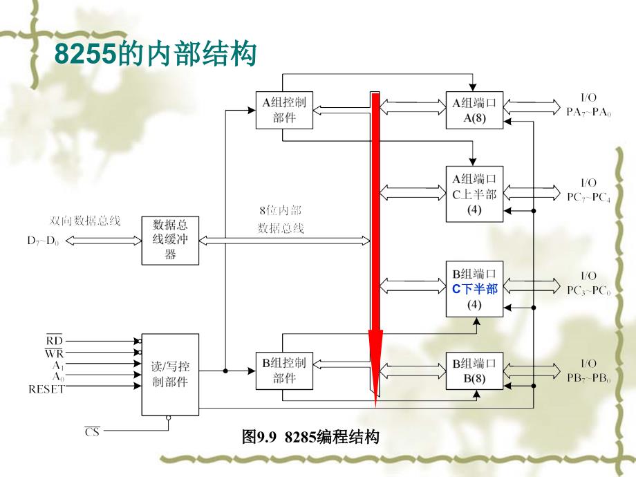 8255键盘扫描与LED数码管显示课件_第2页