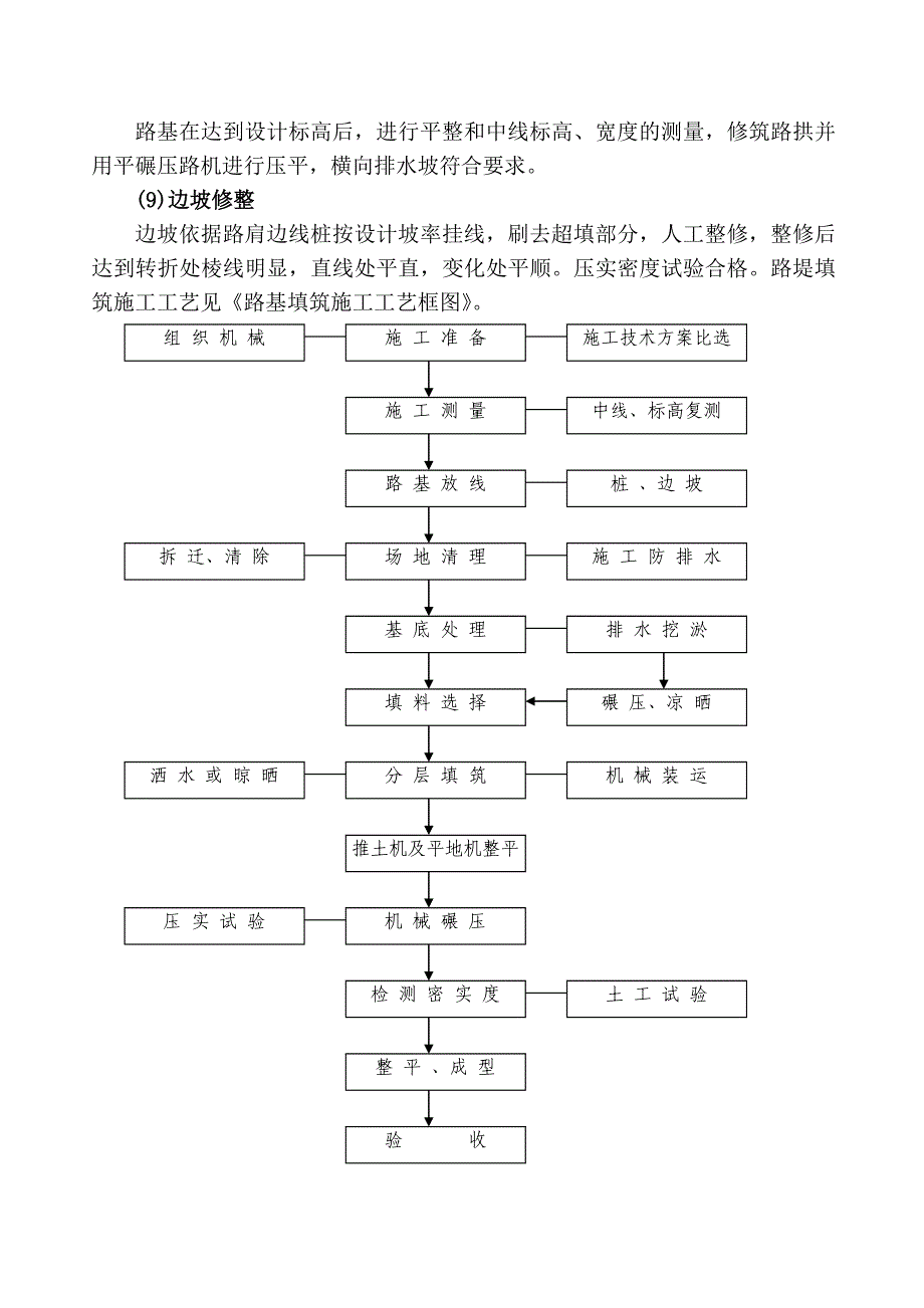 路基施工技术交底doc_第4页