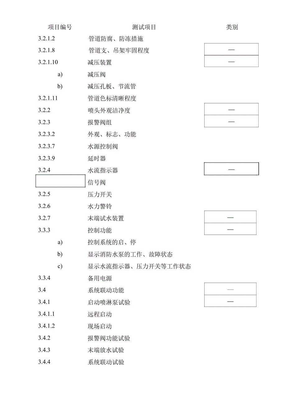 自动喷水灭火系统维保测试规程_第4页