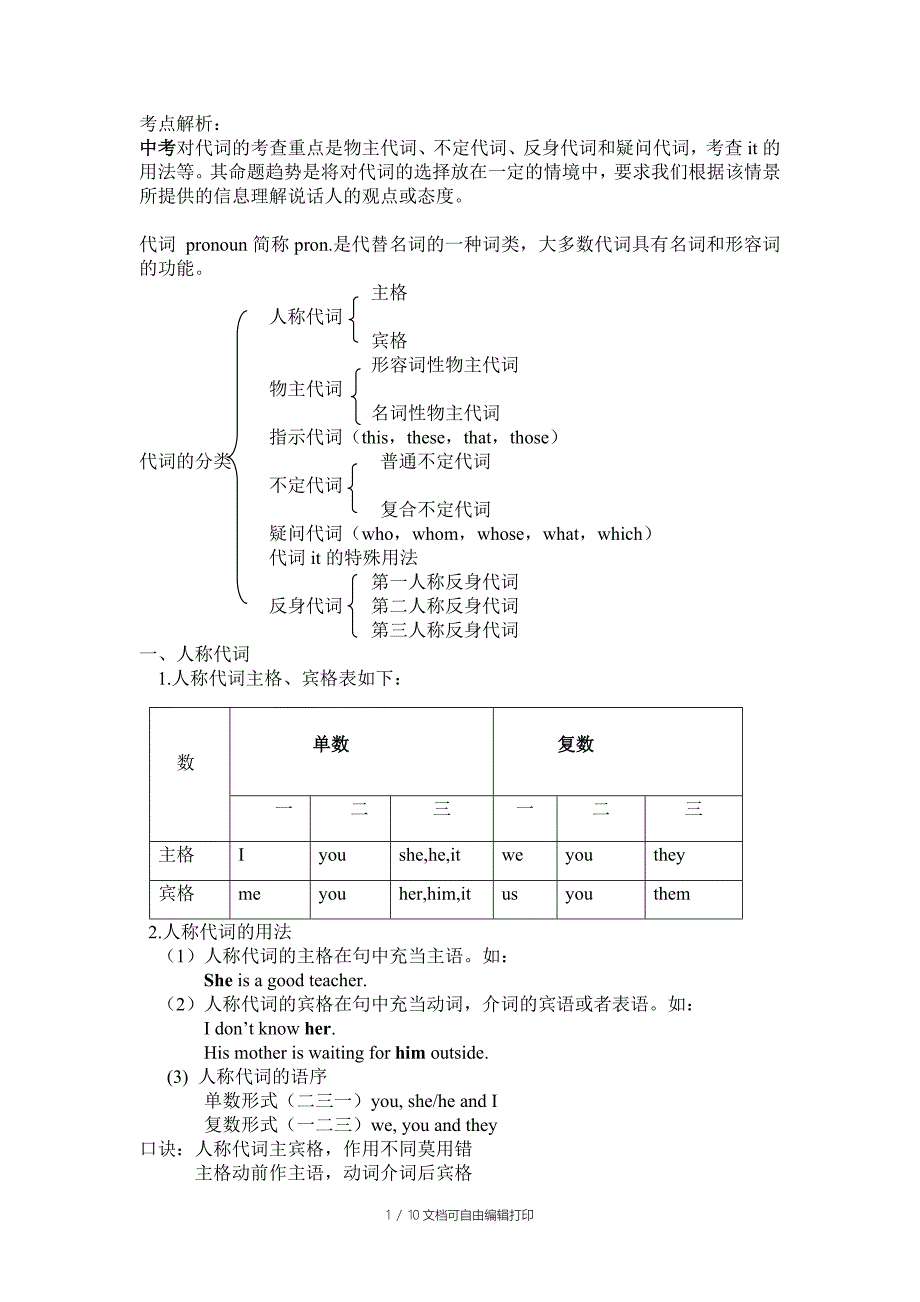 初三英语代词总结_第1页