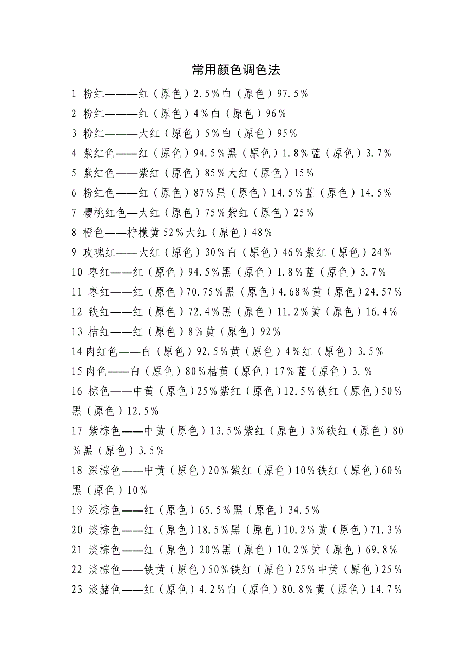 常用颜色调色法+颜色调配表_第1页