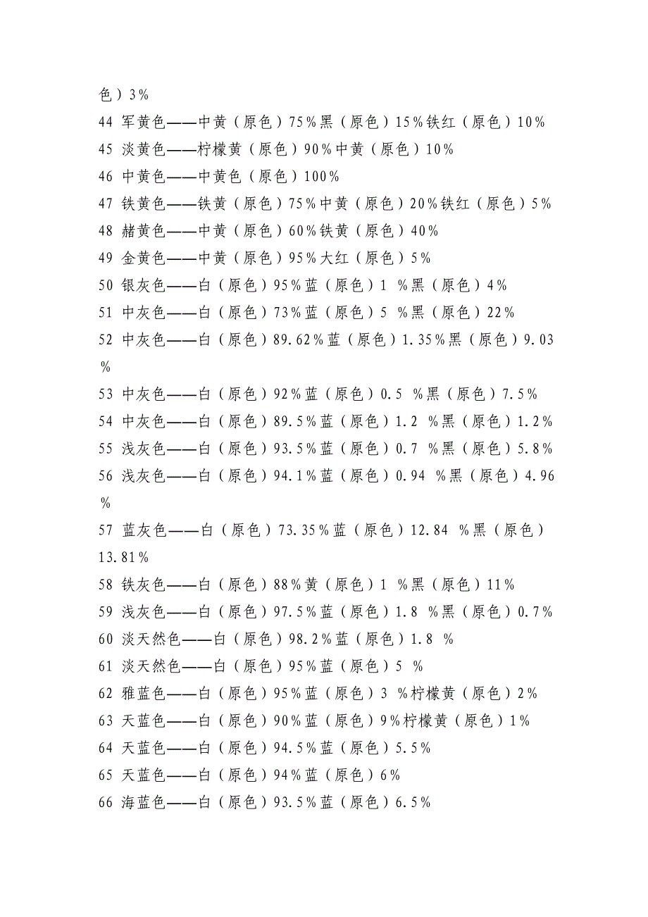 常用颜色调色法+颜色调配表_第3页