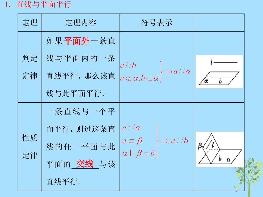 山西省忻州市高考数学 专题 平行关系复习课件_第3页