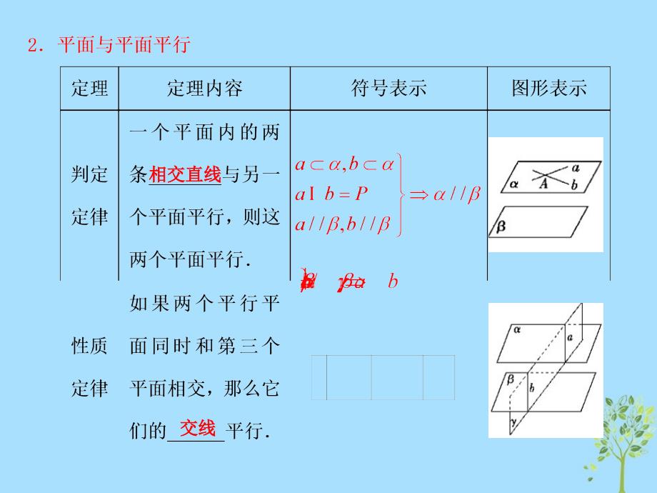 山西省忻州市高考数学 专题 平行关系复习课件_第4页