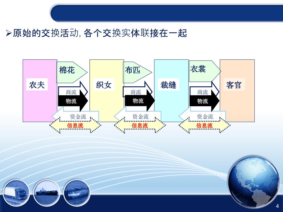 现代物流概论3_第4页