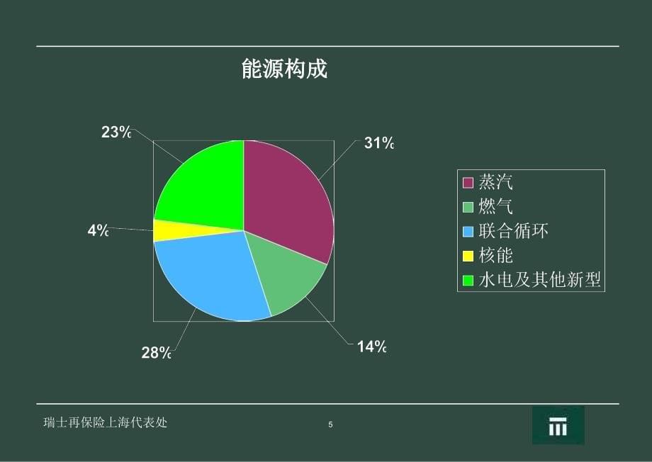 电厂财产保险课件_第5页