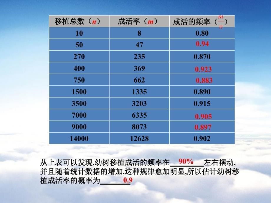 北师大版七年级数学下册6.2频率的稳定性2ppt课件_第5页