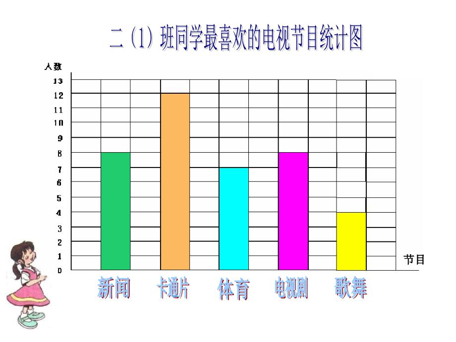 冀教版二年下读统计图表课件_第2页