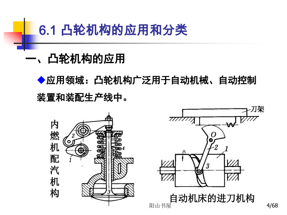 凸轮机构的工作原理和从动件的运动规律[基础教育]_第4页