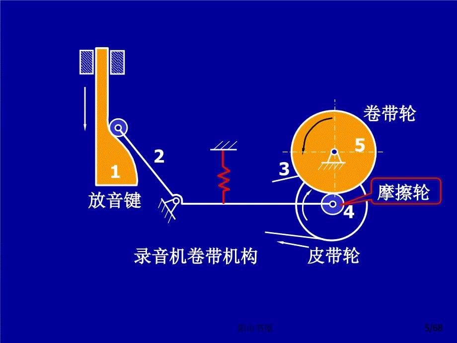 凸轮机构的工作原理和从动件的运动规律[基础教育]_第5页