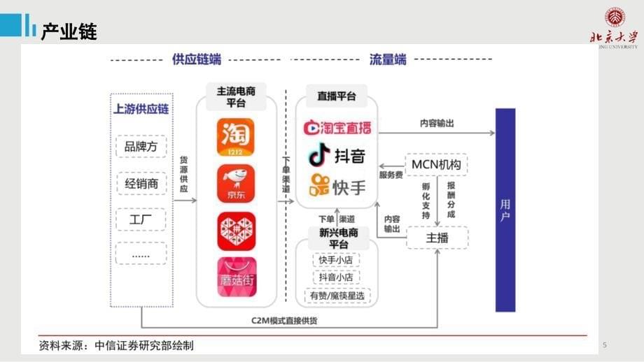 电商直播行业课堂PPT_第5页