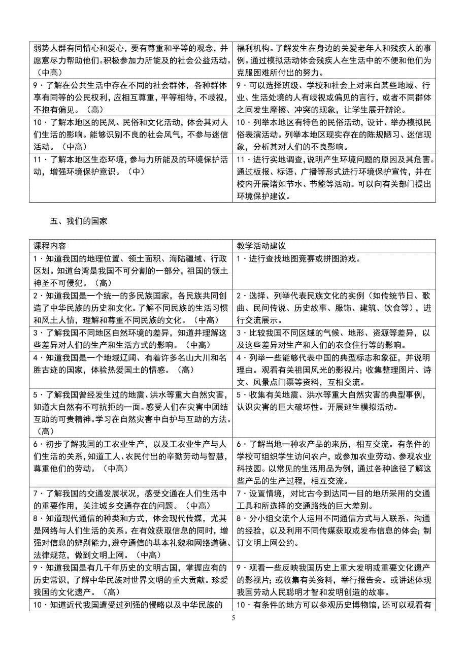 小学思品教材教法复习资料_第5页