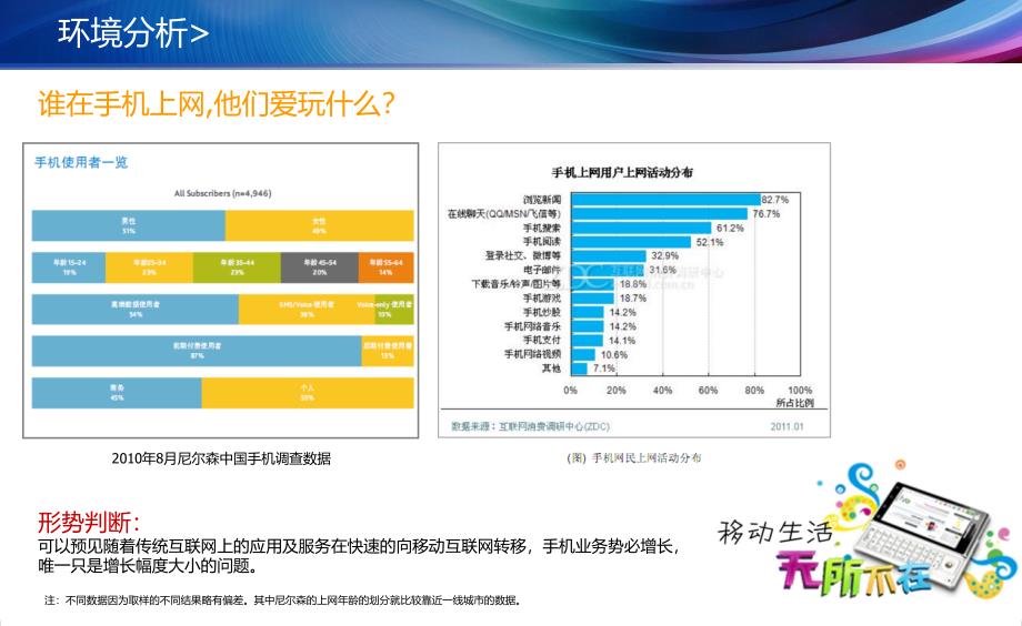 手机上网营销方案_第4页