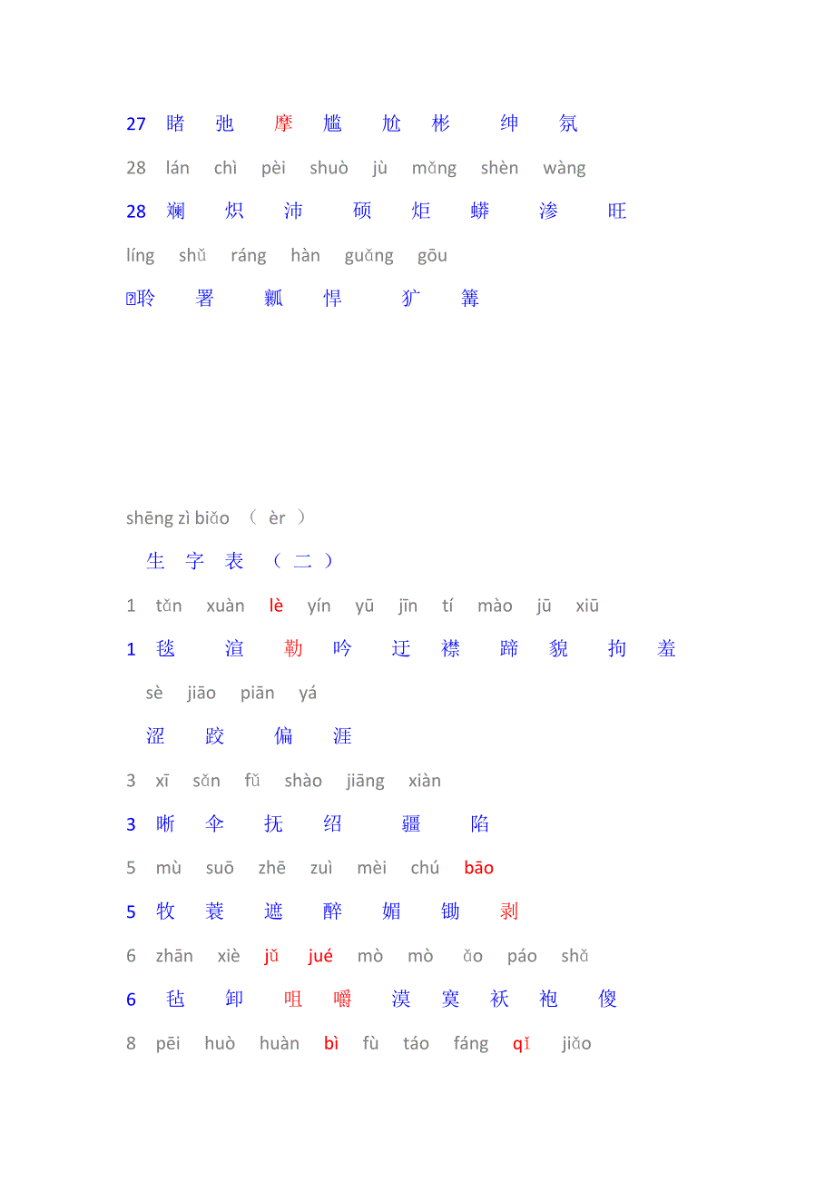 人教版小学五年级语文下册生字表附拼音_第4页