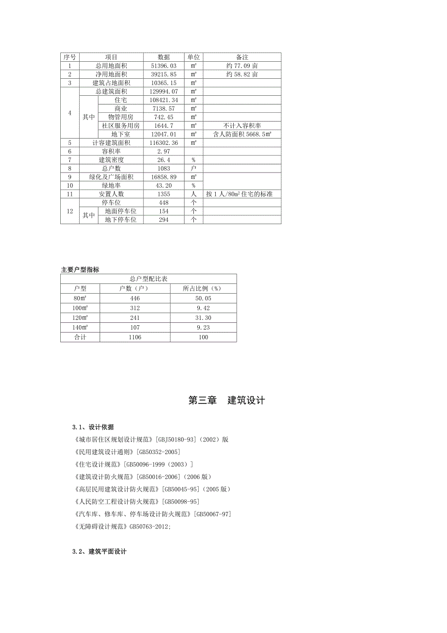 保障住房设计项目方案设计说明_第5页