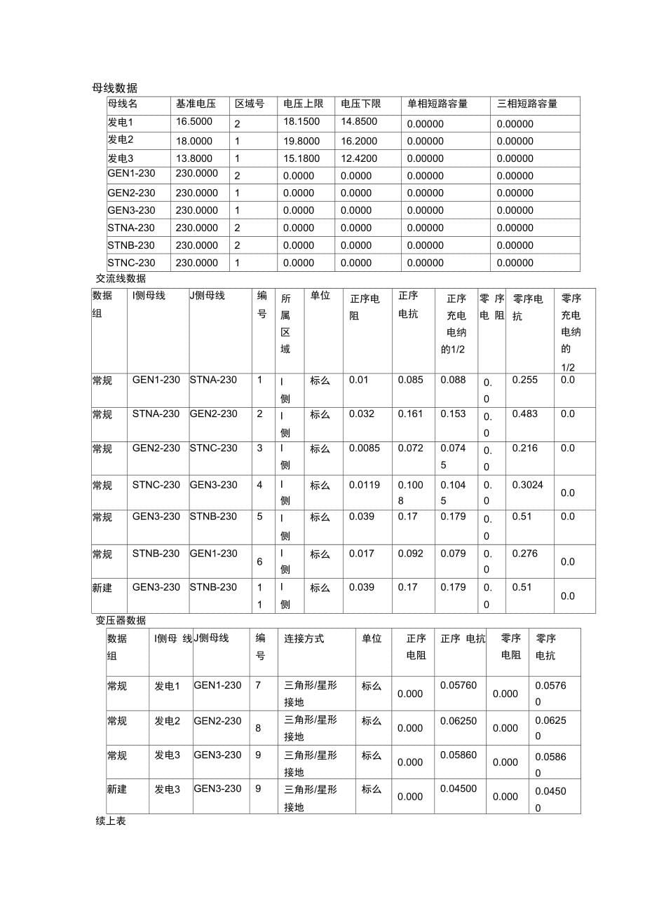 电力系统分析综合实验报告_第5页