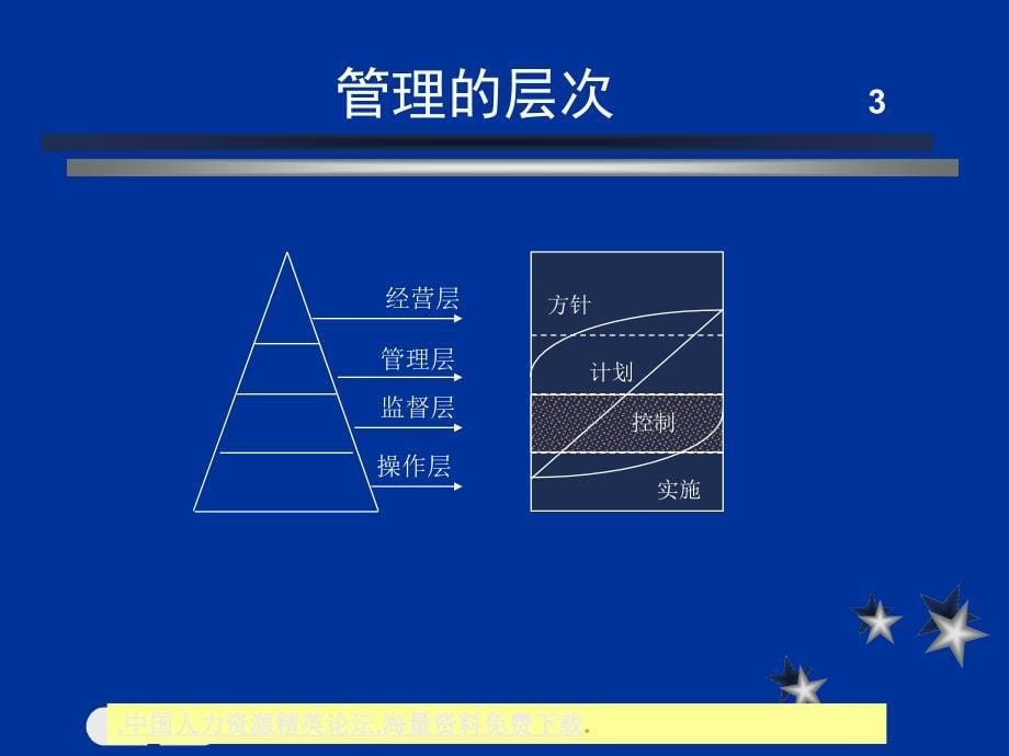 提升一线生产主管的管理技能58页优秀课件_第5页