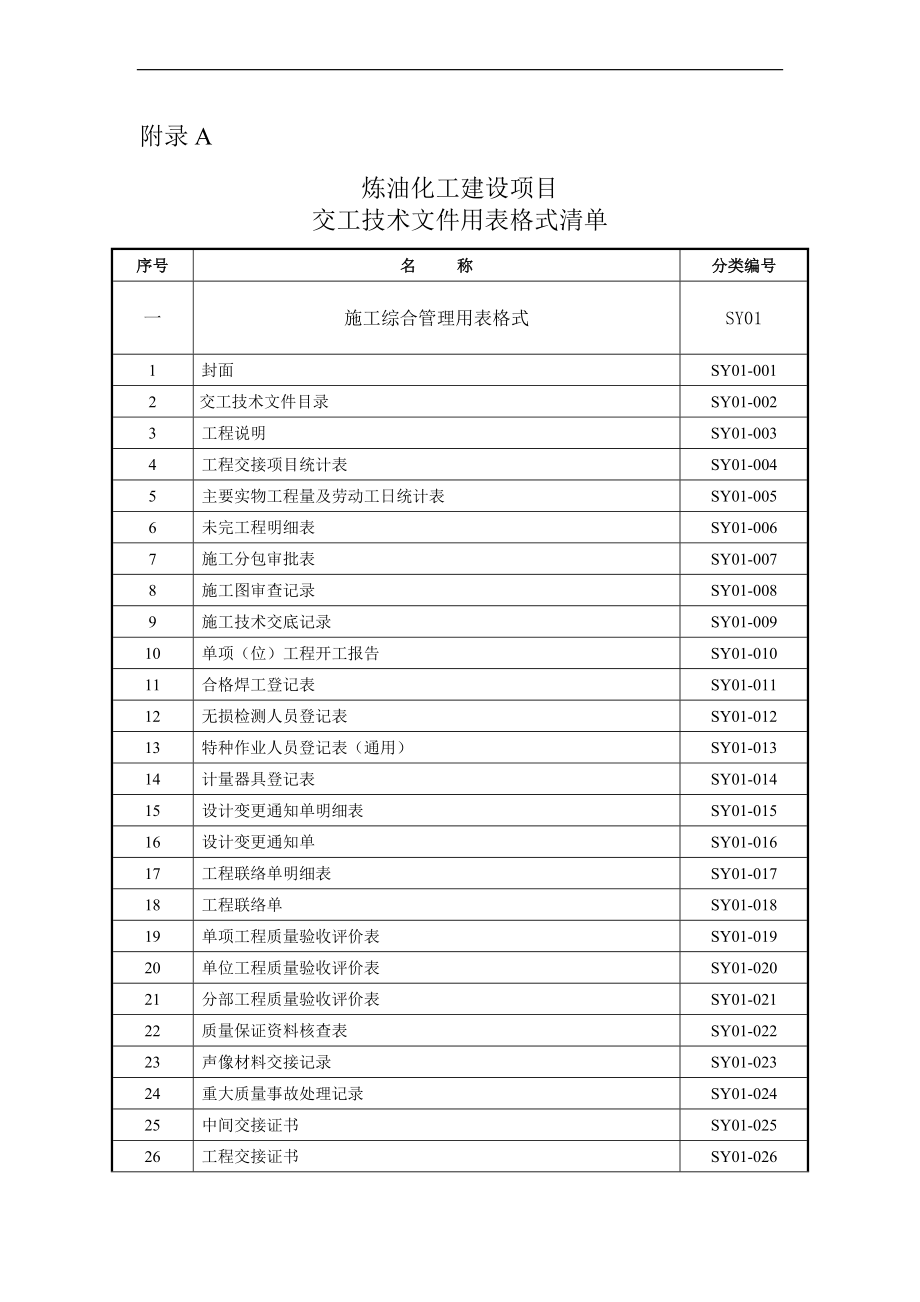 炼油化工建设项目竣工验收手册（下册表格）（制度范本、DOC格式）_第1页