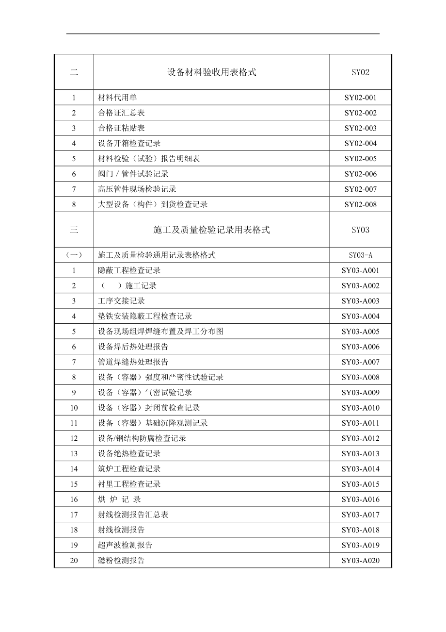 炼油化工建设项目竣工验收手册（下册表格）（制度范本、DOC格式）_第2页