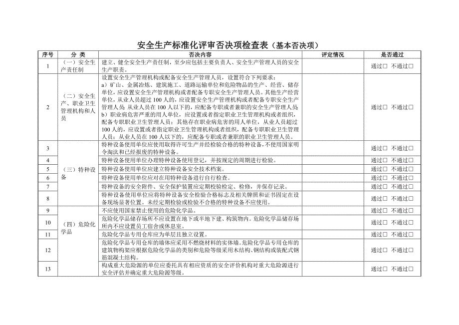 安全生产标准化评审否决项检查表_第1页