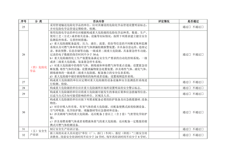 安全生产标准化评审否决项检查表_第3页