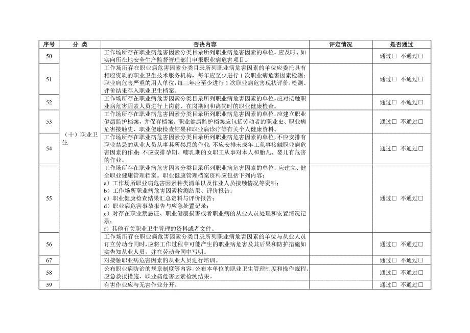 安全生产标准化评审否决项检查表_第5页