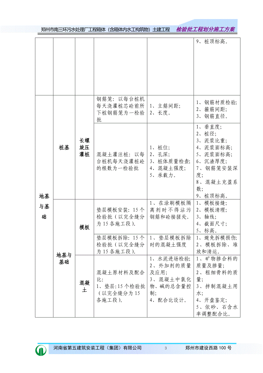 郑州市南三环污水处理厂检验批划分.doc_第3页