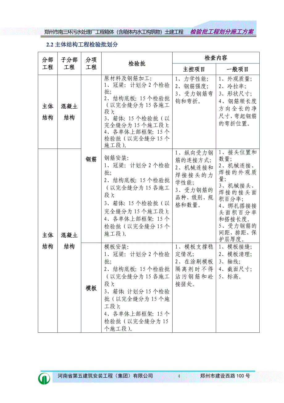 郑州市南三环污水处理厂检验批划分.doc_第4页