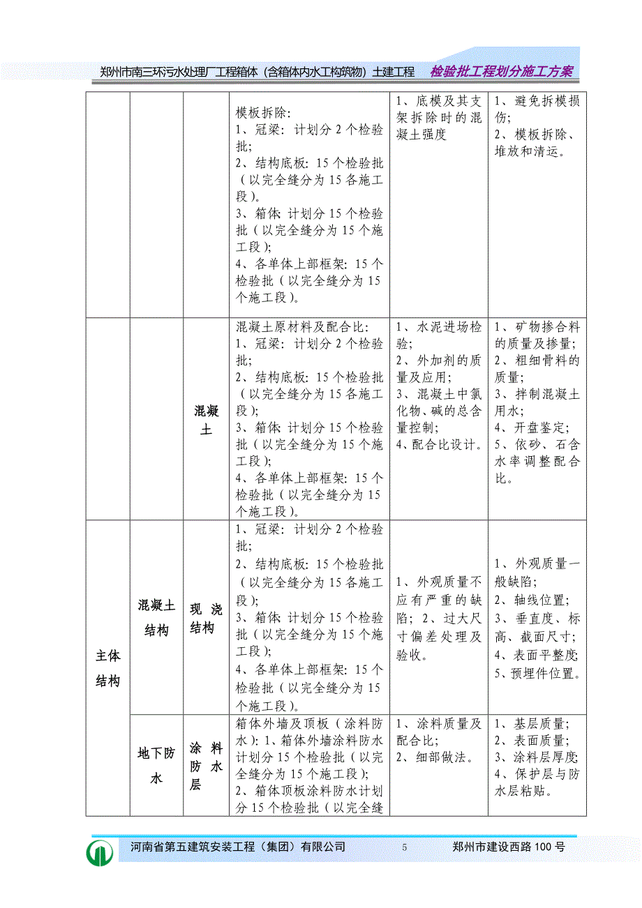 郑州市南三环污水处理厂检验批划分.doc_第5页