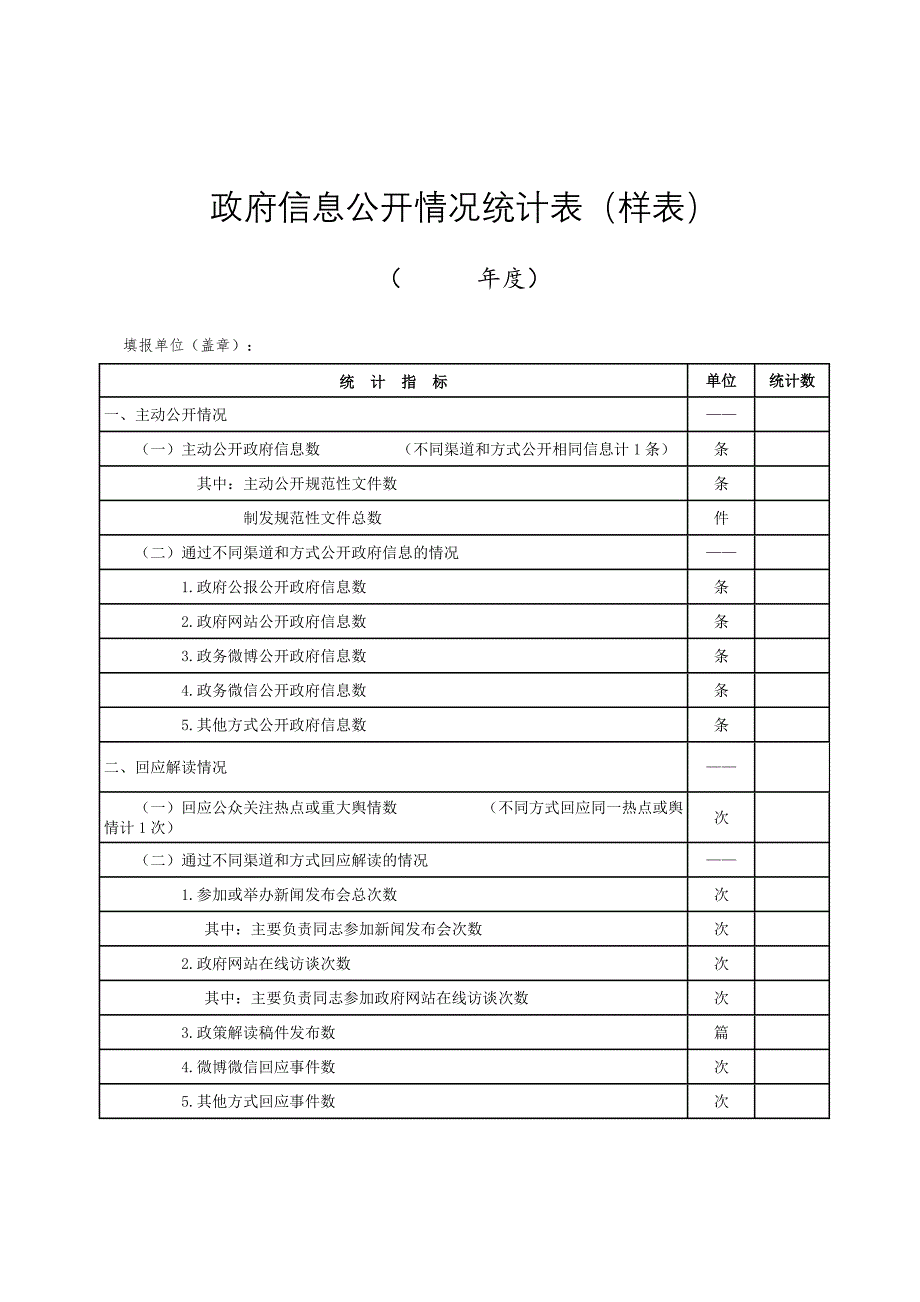 政府信息公开情况统计表样表_第1页