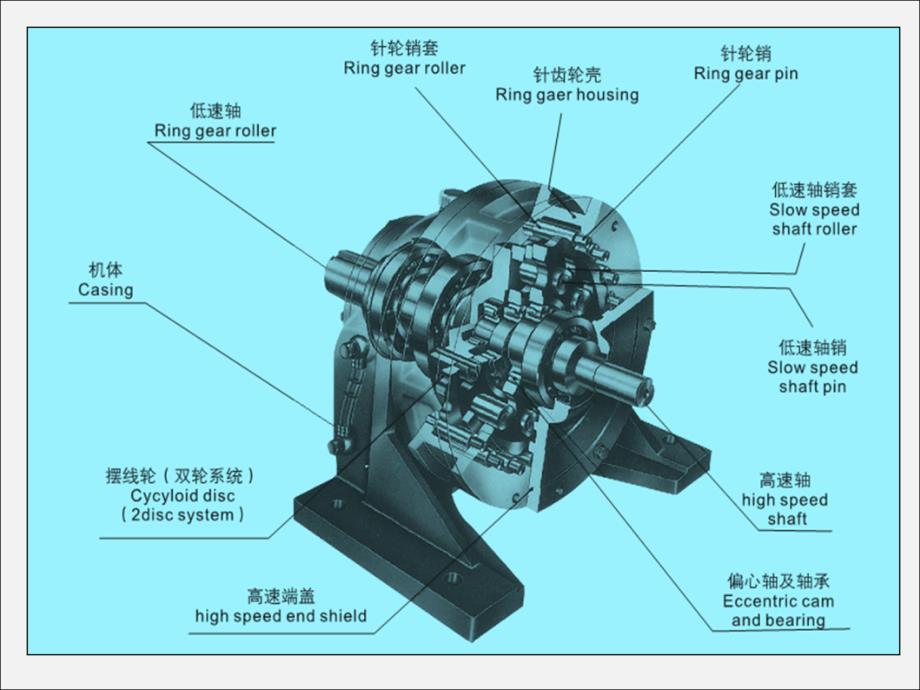 摆线针轮减速机培训讲议.ppt_第3页