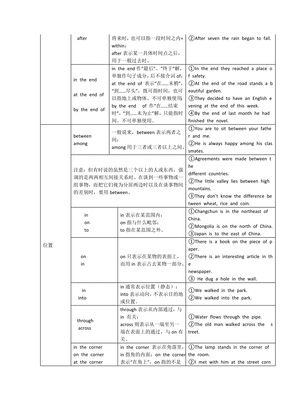 英语介词知识点大全.doc_第3页