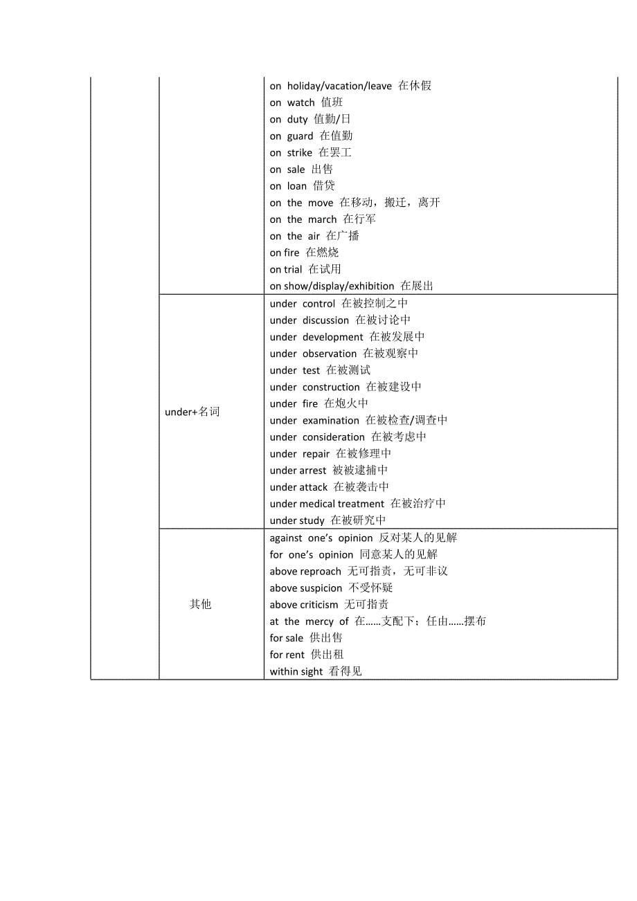 英语介词知识点大全.doc_第5页