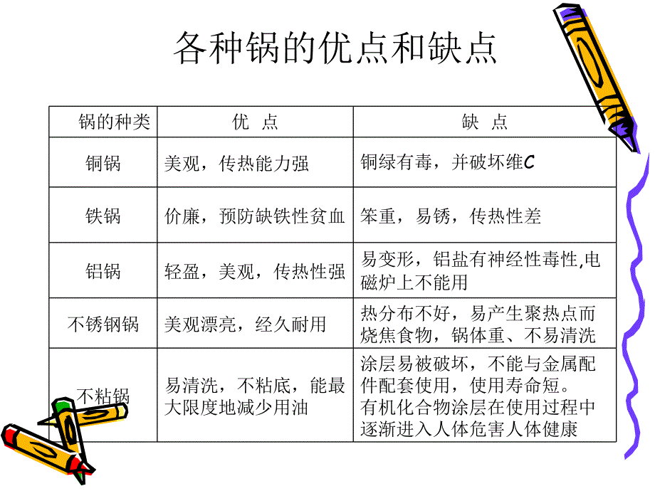 烹饪与化学上课用ppt课件_第3页