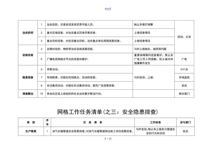 专职网格员工作任务应用清单_第5页