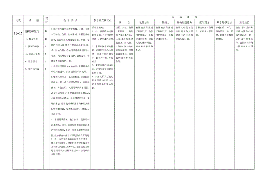 六数学（下）教学计划.doc_第3页