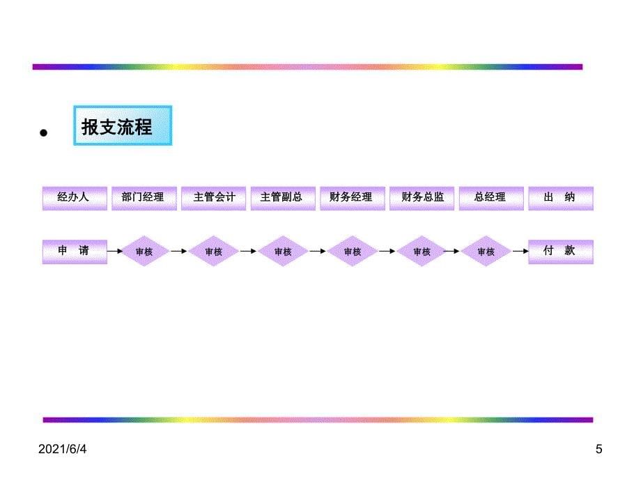 报销票据凭证粘贴规范_第5页