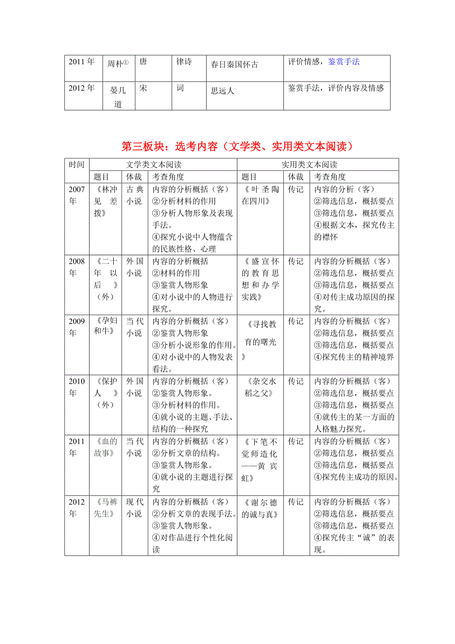 全国新课标卷六年对比分析.doc_第2页