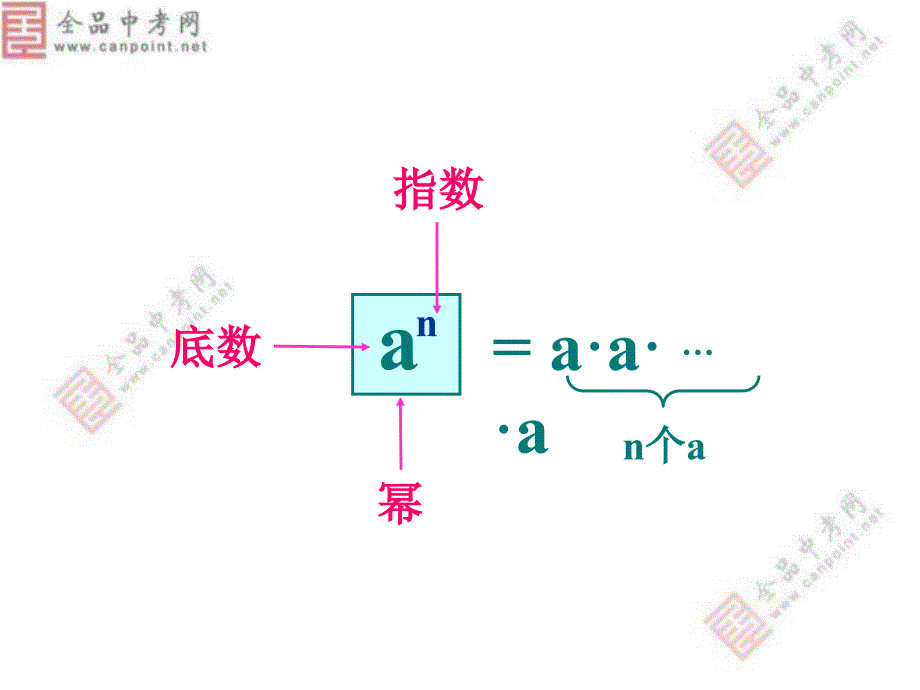 1511同底数幂的乘法公开课_第3页