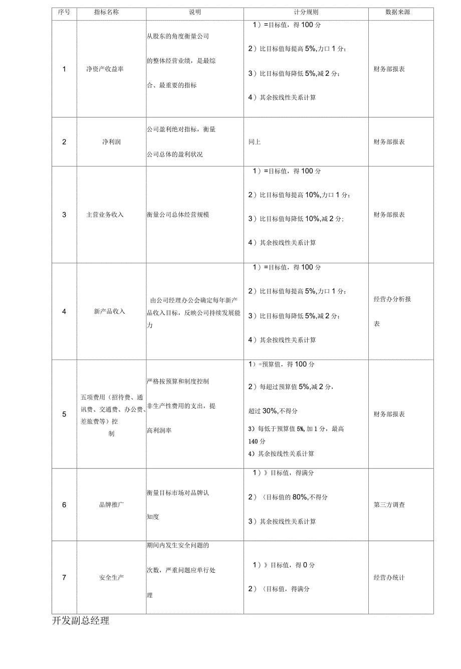 餐饮管理企业KPI关键业绩指标参考_第5页