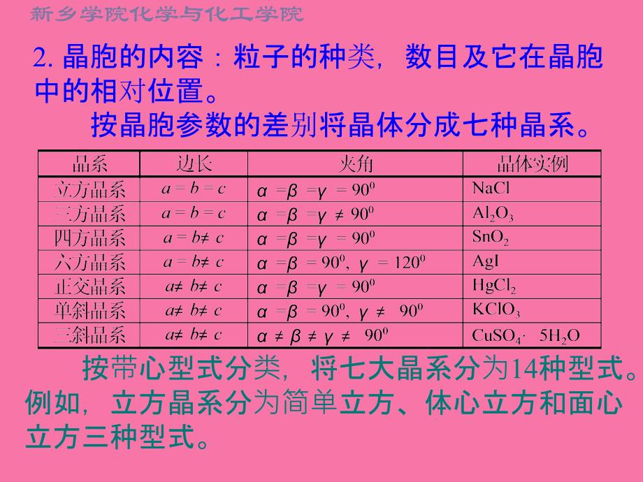 晶体结构和类型ppt课件_第4页