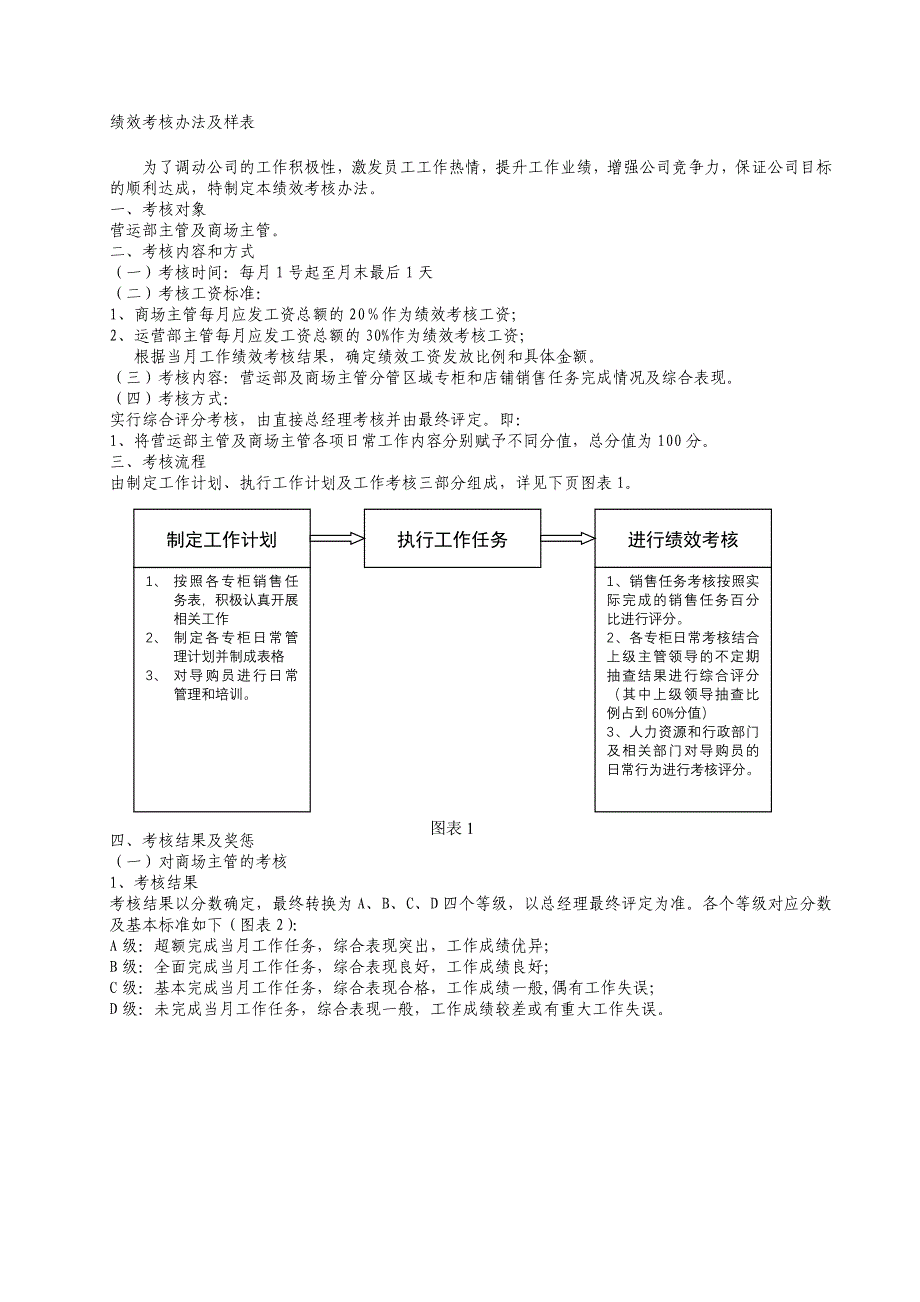 绩效考核办法及表样.doc_第1页