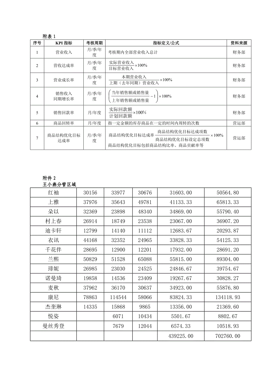 绩效考核办法及表样.doc_第3页