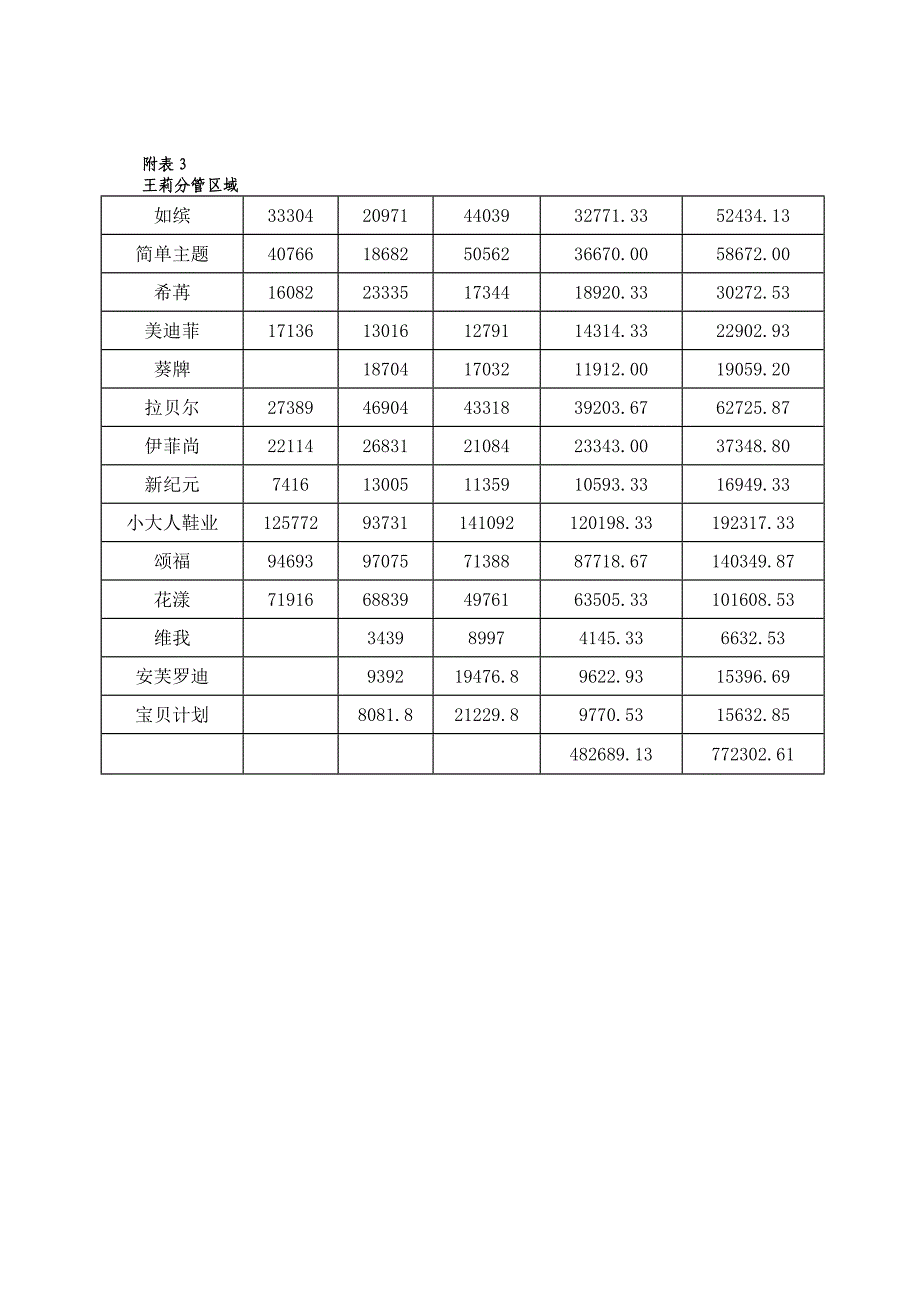 绩效考核办法及表样.doc_第4页