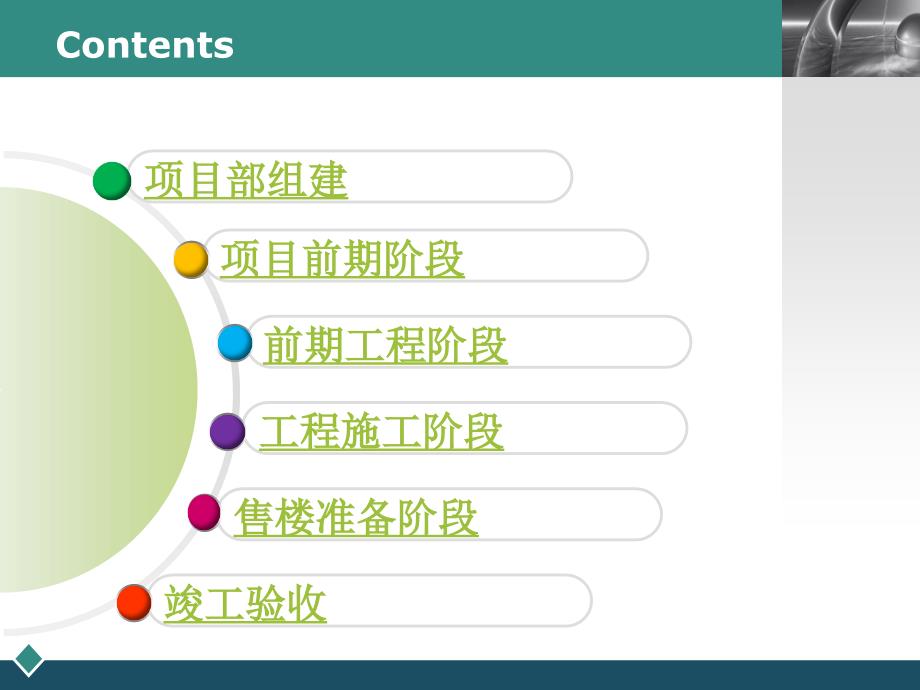 新开发项目工程管理流程指引ppt_第2页