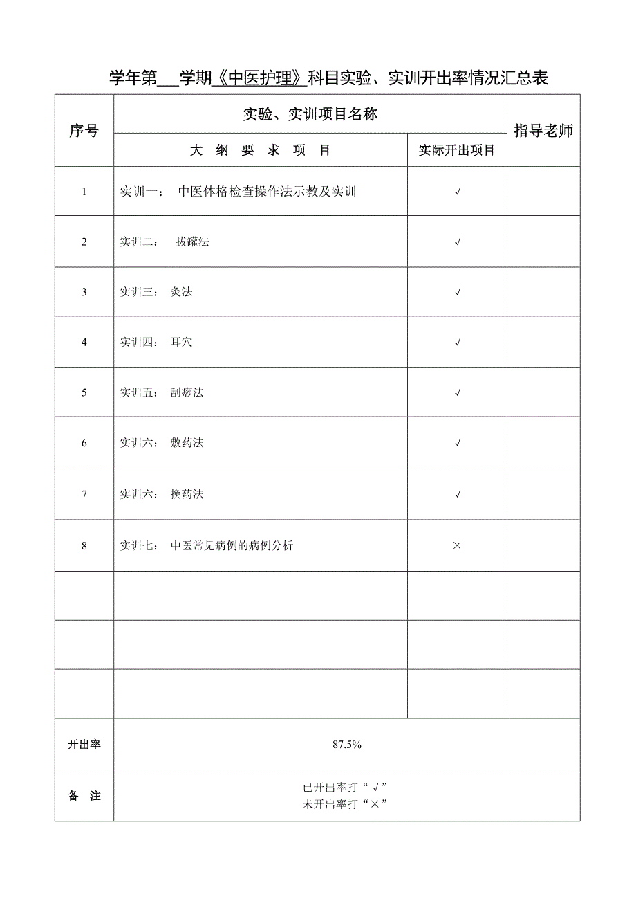 《中医护理》实验、实训开出率实验指导_第1页