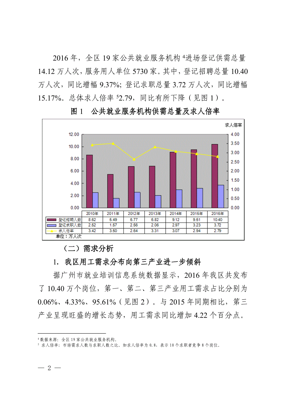 2016年海珠区人力资源场_第2页