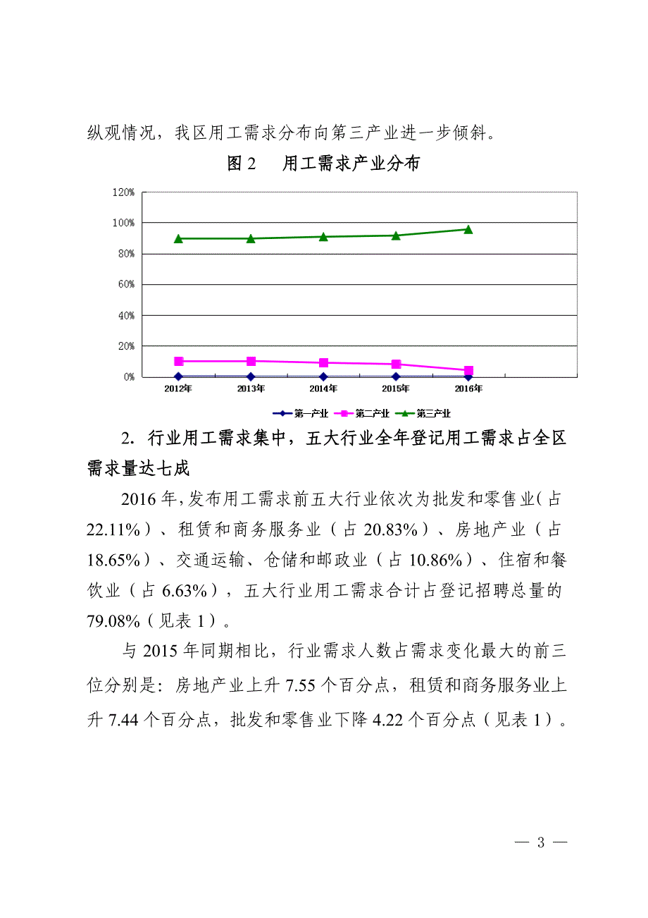 2016年海珠区人力资源场_第3页