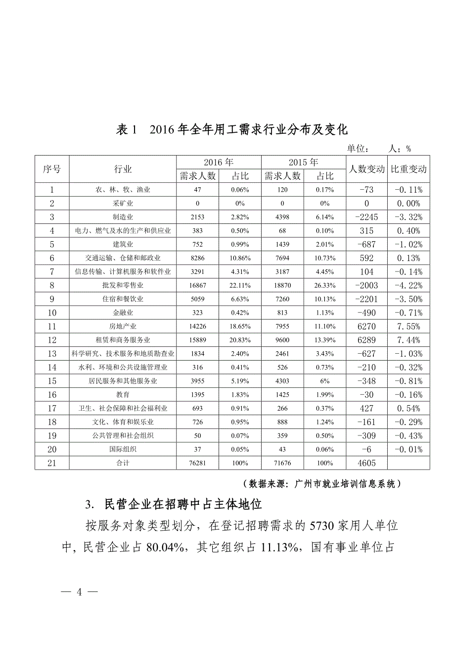 2016年海珠区人力资源场_第4页